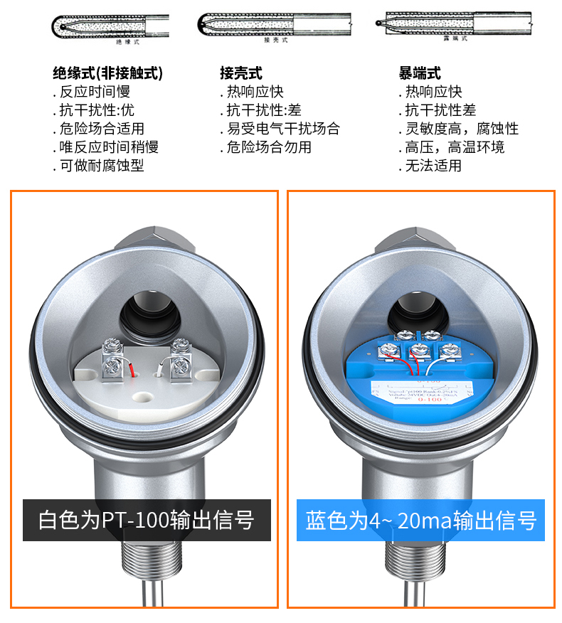 PT-100 一體化溫度傳感變送器16_http://www.jscshy.cn_溫度儀表_第12張