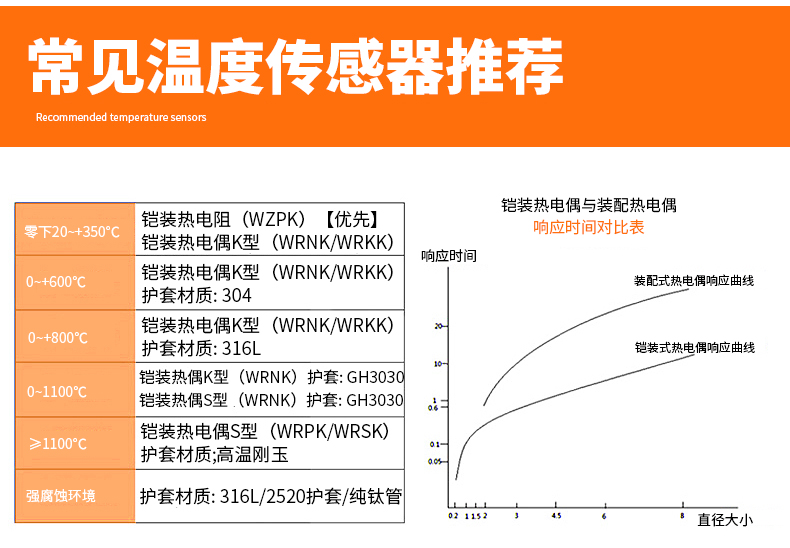 PT-100 一體化溫度傳感變送器16_http://www.jscshy.cn_溫度儀表_第14張