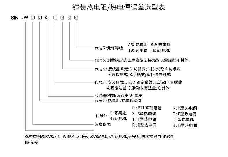 PT-100 一體化溫度傳感變送器16_http://www.jscshy.cn_溫度儀表_第15張