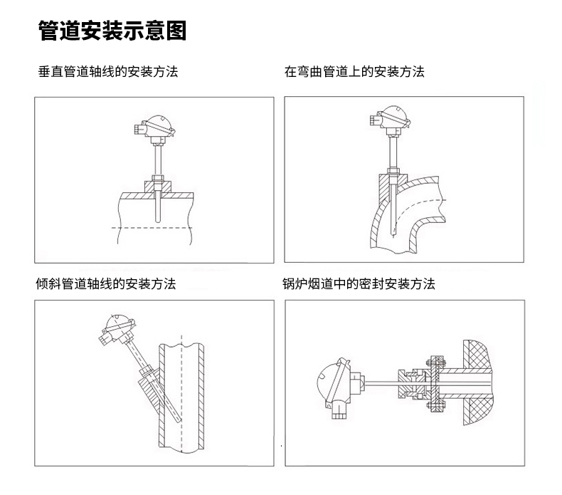 PT-100 一體化溫度傳感變送器16_http://www.jscshy.cn_溫度儀表_第16張