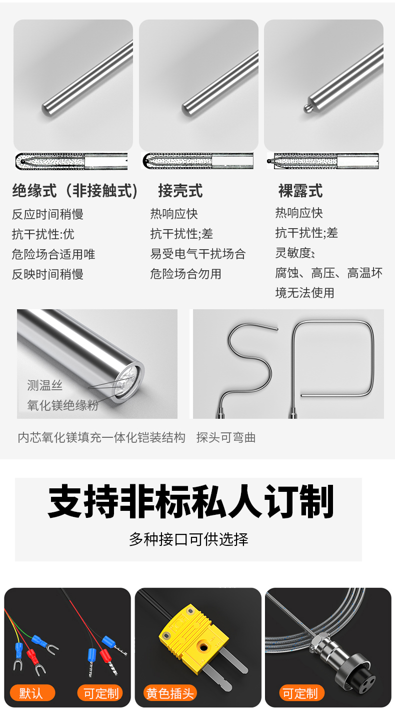 鎧裝溫度傳感器18_http://www.jscshy.cn_溫度儀表_第14張