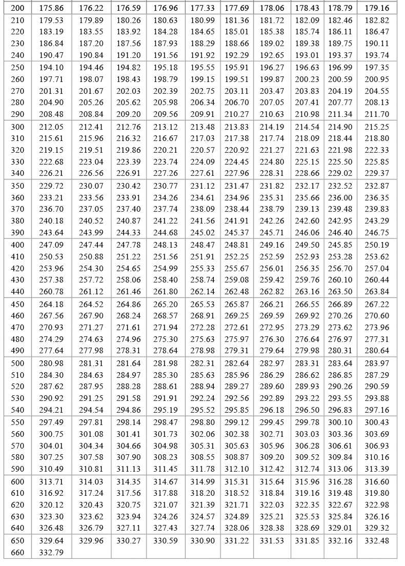 PT100溫度傳感器20_http://www.jscshy.cn_溫度儀表_第19張