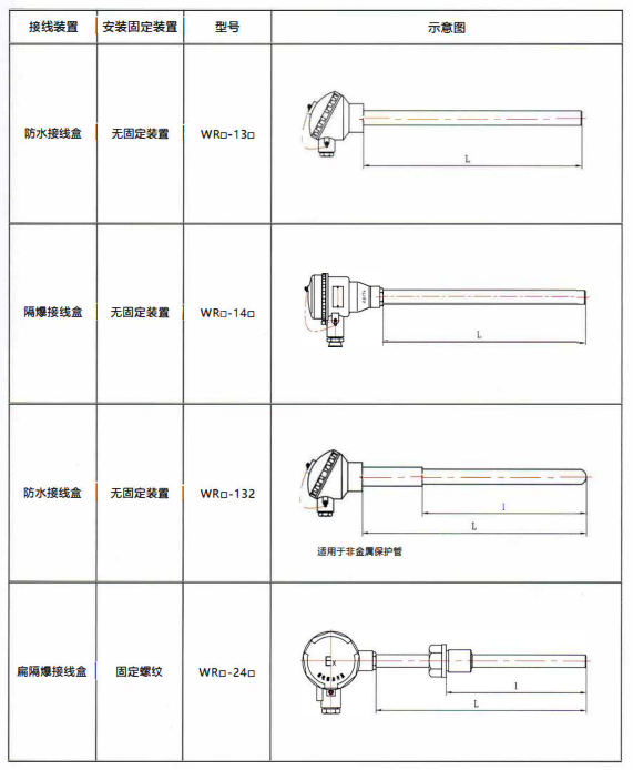 四川工廠裝配熱電偶的結構示意圖！_http://www.jscshy.cn_行業動態_第1張