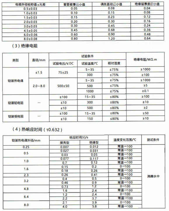 成都愷裝熱電偶電纜尺寸與允許偏差/mm_http://www.jscshy.cn_行業動態_第1張