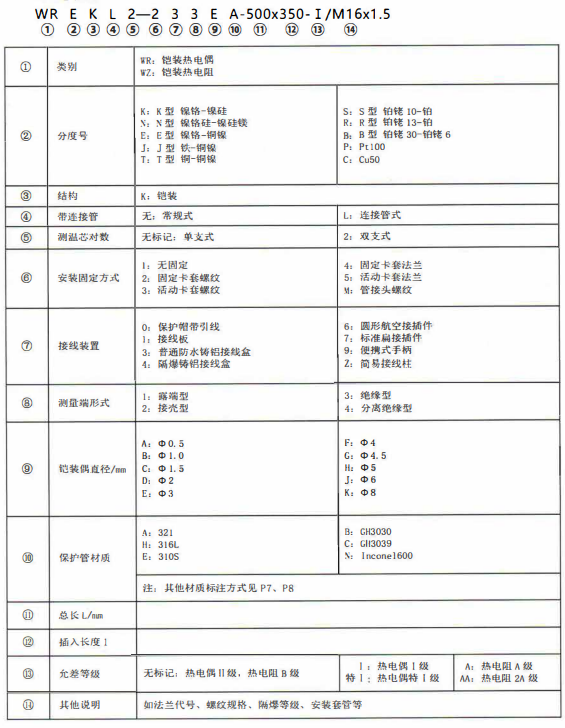 成都熱電偶的型號標記！_http://www.jscshy.cn_公司動態_第1張