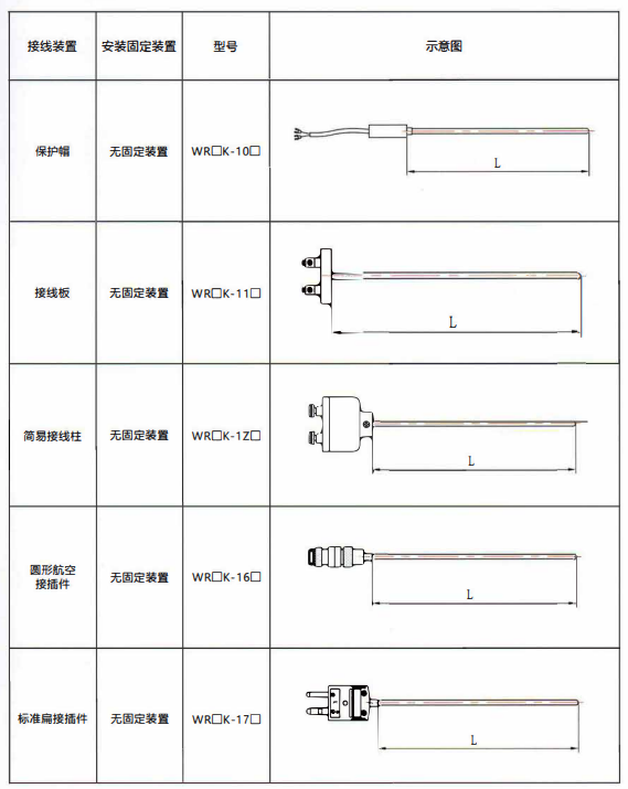 貴州熱電偶的結構示意圖！_http://www.jscshy.cn_行業(yè)動態(tài)_第1張