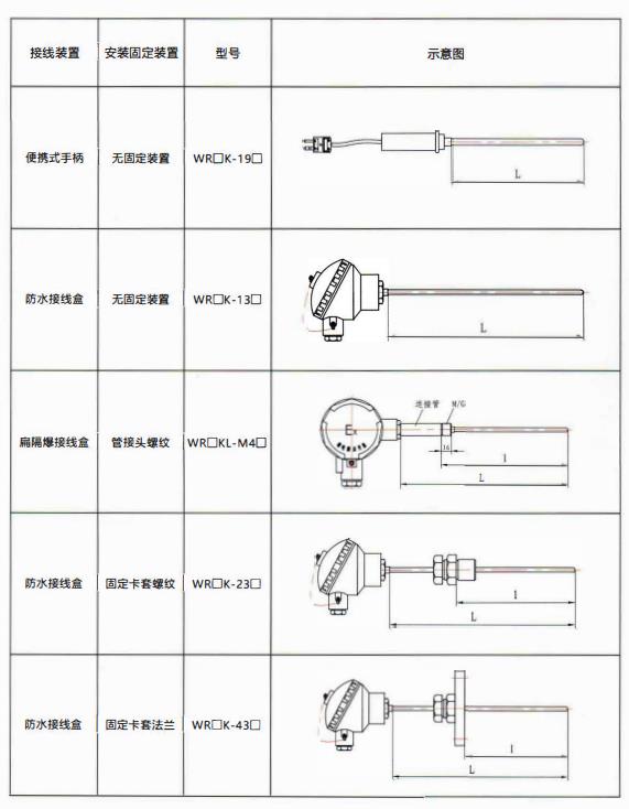 貴州熱電偶的結構示意圖！_http://www.jscshy.cn_行業(yè)動態(tài)_第2張