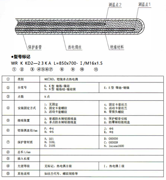 成都專用型溫度傳感器：鎧裝多點熱電偶！_http://www.jscshy.cn_行業動態_第1張