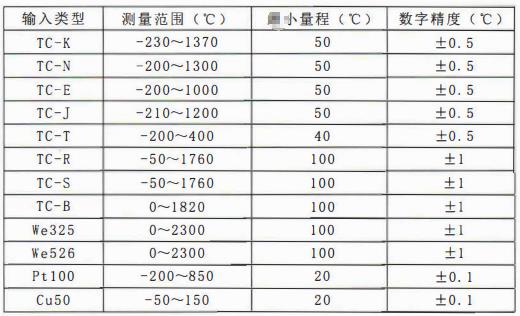 四川專用型溫度傳感器：一體化溫度變送器主要技術指標！_http://www.jscshy.cn_行業動態_第1張