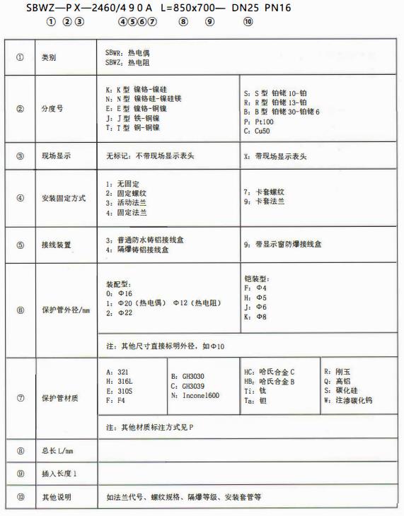 成都專用型溫度傳感器：型號(hào)標(biāo)記！_http://www.jscshy.cn_行業(yè)動(dòng)態(tài)_第1張