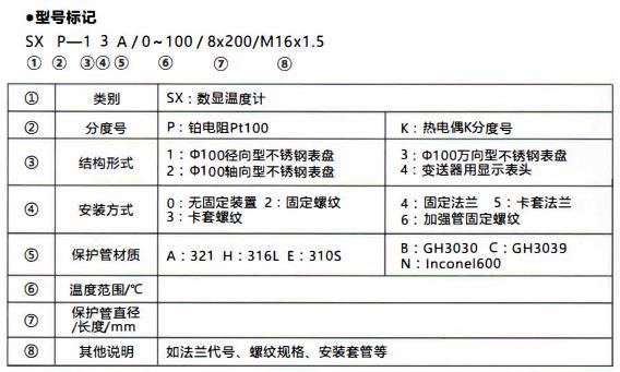成都無源數顯溫度計/型號標記！_http://www.jscshy.cn_行業動態_第1張