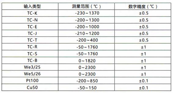 成都無(wú)線通訊溫度變送器/測(cè)量范圍和精度！_http://www.jscshy.cn_行業(yè)動(dòng)態(tài)_第1張