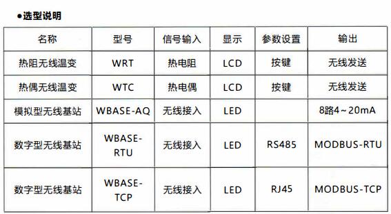 成都無線通訊溫度變送器/使用及天線安裝！_http://www.jscshy.cn_行業動態_第1張
