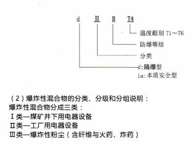 成都隔爆熱電偶/熱電阻！_http://www.jscshy.cn_行業動態_第2張