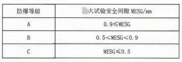 成都隔爆熱電偶/熱電阻：防爆等級、外殼標識及防護！_http://www.jscshy.cn_行業(yè)動態(tài)_第1張