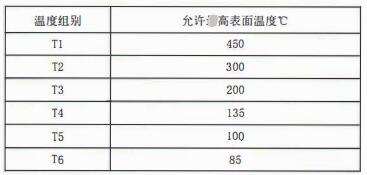 成都隔爆熱電偶/熱電阻：防爆等級、外殼標識及防護！_http://www.jscshy.cn_行業(yè)動態(tài)_第2張