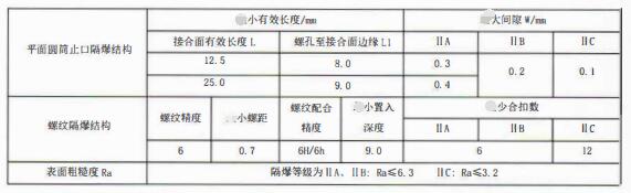 成都隔爆熱電偶/熱電阻：防爆等級、外殼標識及防護！_http://www.jscshy.cn_行業(yè)動態(tài)_第3張