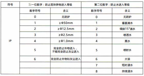 成都隔爆熱電偶/熱電阻：電纜引入裝置！_http://www.jscshy.cn_行業(yè)動(dòng)態(tài)_第1張