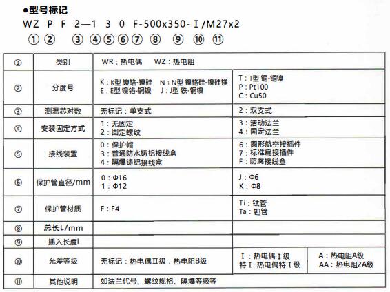 成都化工行業防腐熱電偶/熱電阻！_http://www.jscshy.cn_行業動態_第1張