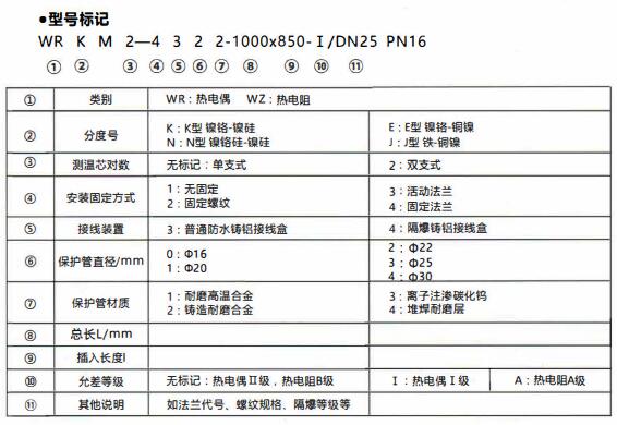 成都和貴陽工業(yè)行業(yè)使用耐磨熱電偶/熱電阻！_http://www.jscshy.cn_行業(yè)動(dòng)態(tài)_第1張