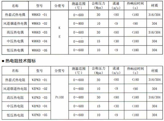 成都電站專(zhuān)用熱電偶/熱電阻定制！_http://www.jscshy.cn_行業(yè)動(dòng)態(tài)_第1張