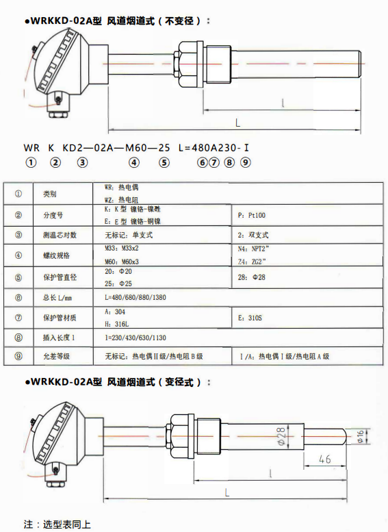 貴州電站專用熱電偶／熱電阻風道煙道式！_http://www.jscshy.cn_行業(yè)動態(tài)_第1張