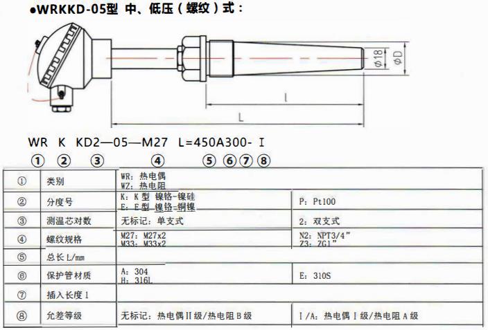 太原電站專用熱電偶中壓（燥接）螺紋式！_http://www.jscshy.cn_公司動態_第2張