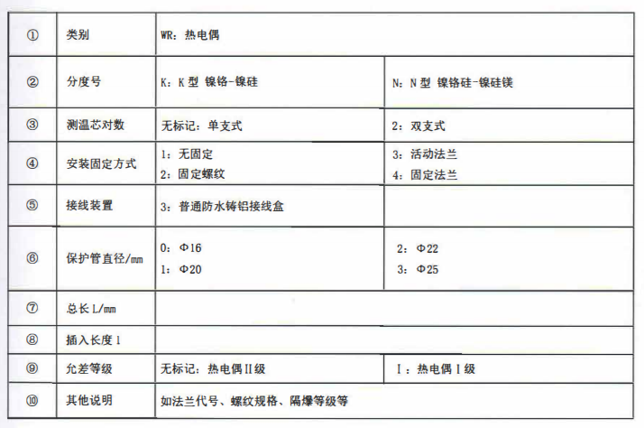 成都垃圾發電廠專用熱電偶！_http://www.jscshy.cn_公司動態_第2張