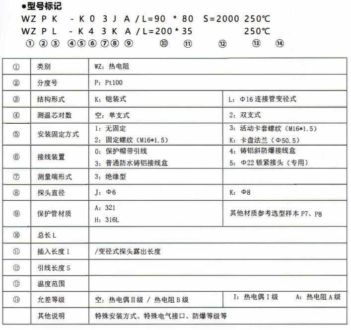 成都、貴州制藥機(jī)械專用熱電阻！_http://www.jscshy.cn_公司動(dòng)態(tài)_第2張