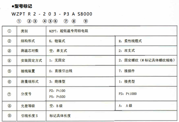 成都超低溫專用熱電阻！_http://www.jscshy.cn_公司動態(tài)_第2張