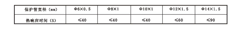 WSS工業(yè)雙金屬溫度計_http://www.jscshy.cn_雙金屬溫度計_第2張