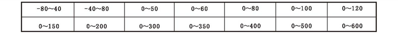 WSS工業(yè)雙金屬溫度計_http://www.jscshy.cn_雙金屬溫度計_第3張