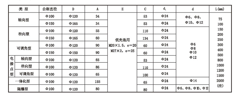 WSS工業(yè)雙金屬溫度計_http://www.jscshy.cn_雙金屬溫度計_第4張