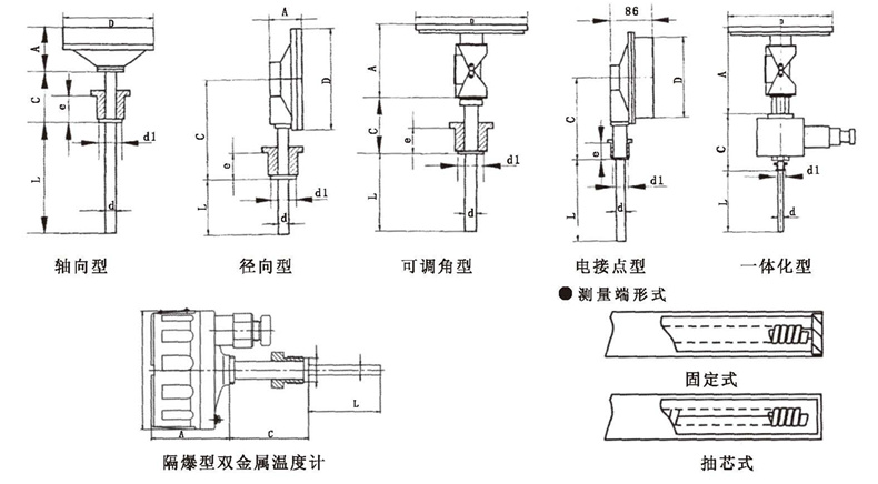 WSS工業(yè)雙金屬溫度計_http://www.jscshy.cn_雙金屬溫度計_第5張