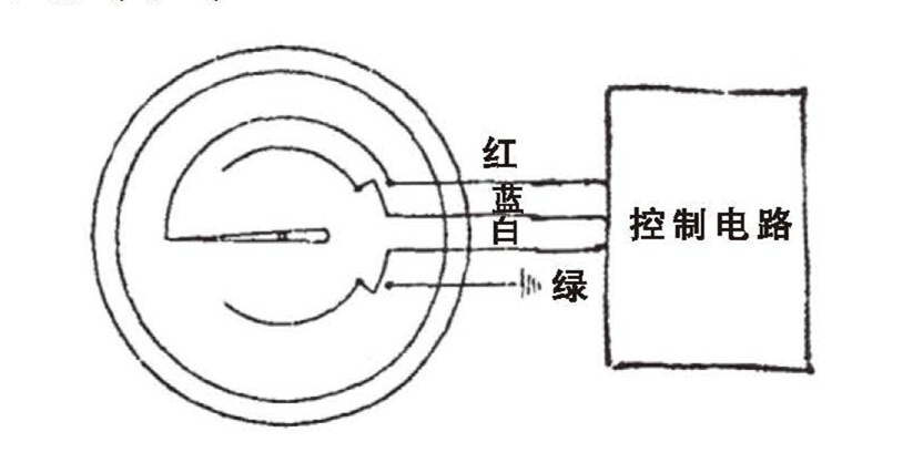 WSS工業(yè)雙金屬溫度計_http://www.jscshy.cn_雙金屬溫度計_第6張