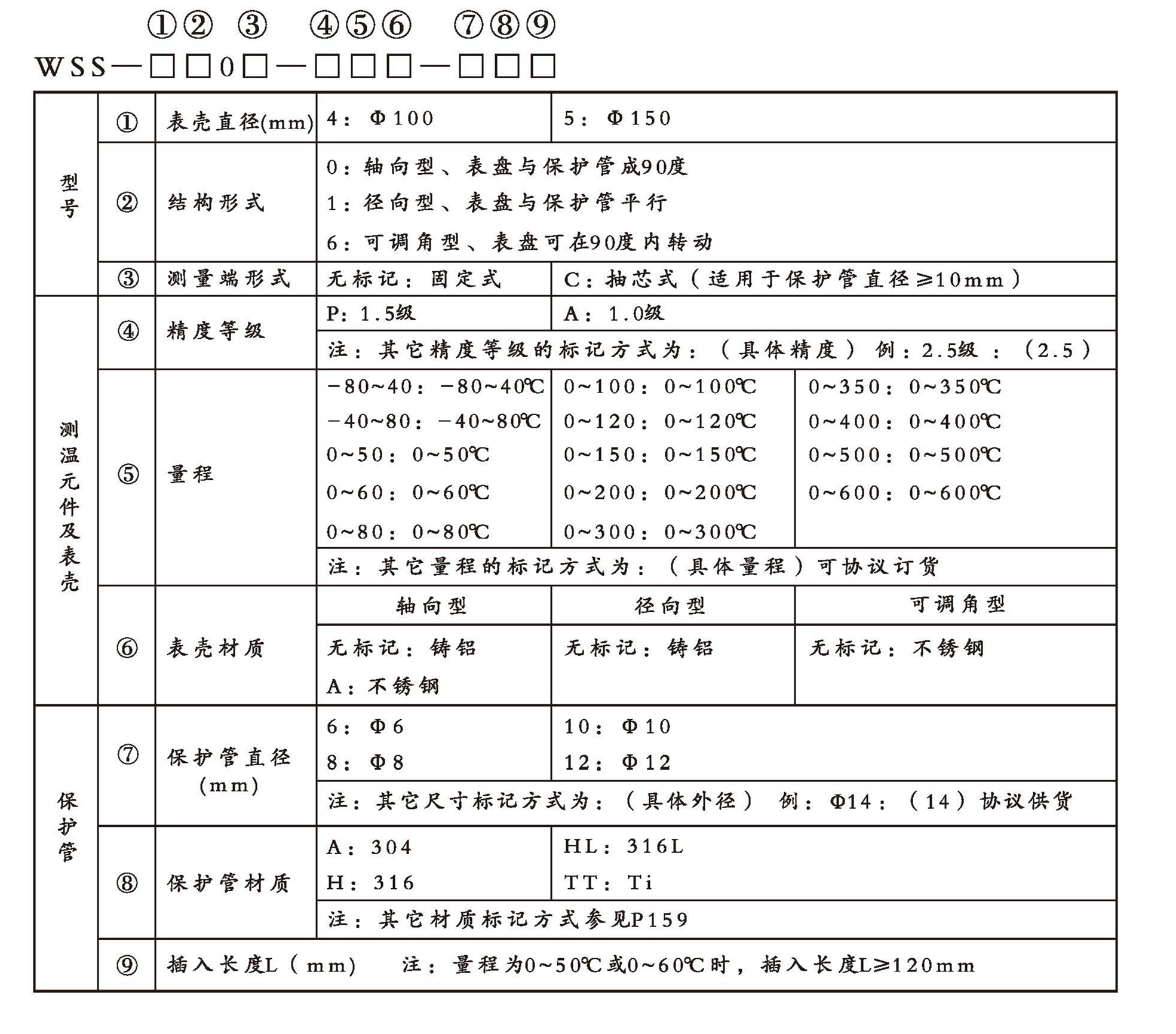 WSS工業雙金屬溫度計（通用型無固定裝置）_http://www.jscshy.cn_雙金屬溫度計_第2張