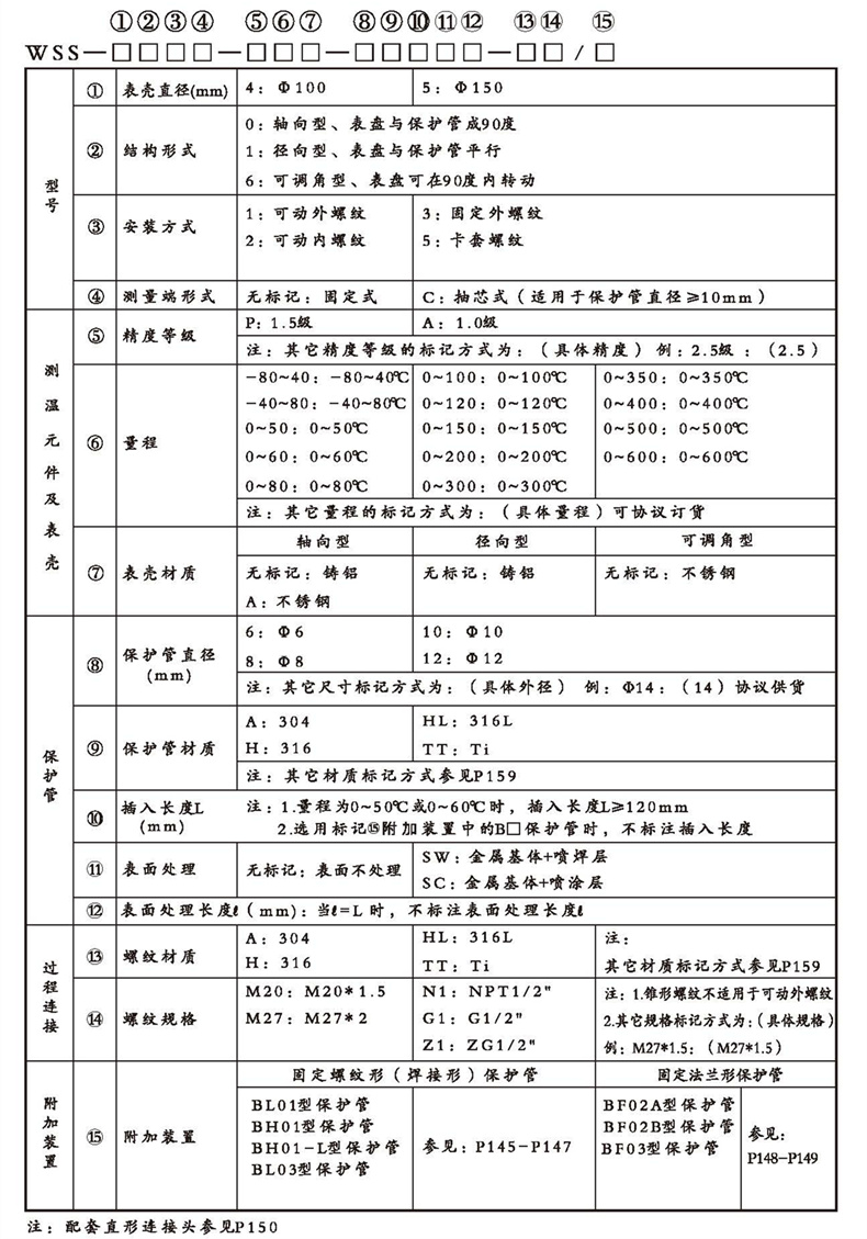 WSS工業雙金屬溫度計（通用型螺紋式）_http://www.jscshy.cn_雙金屬溫度計_第2張