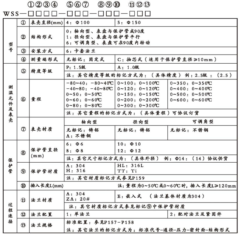 WSS工業雙金屬溫度計（通用型法蘭式）_http://www.jscshy.cn_雙金屬溫度計_第2張