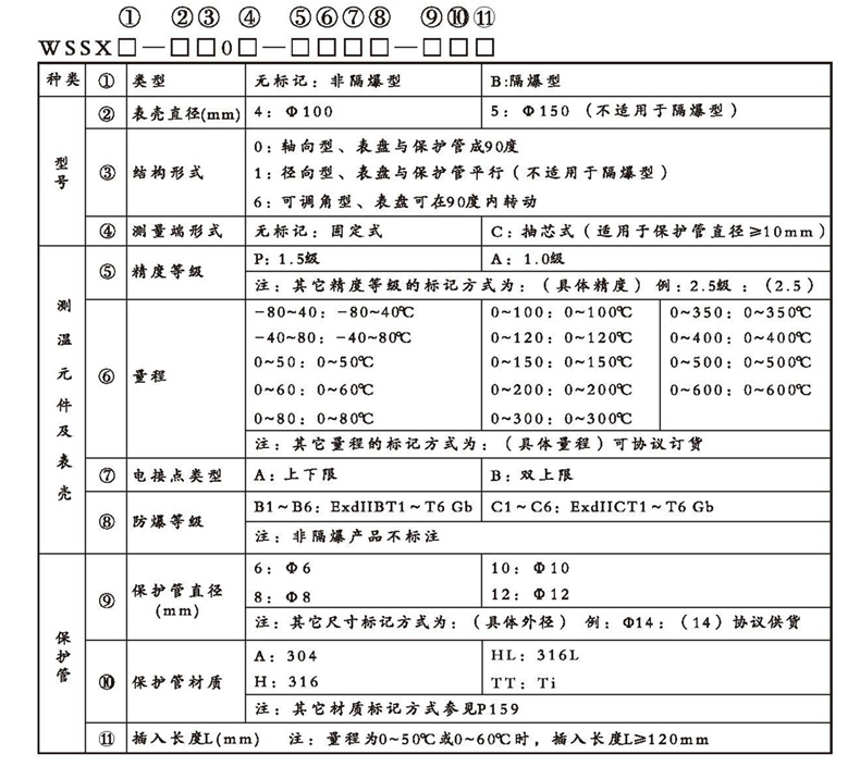 WSSX工業(yè)雙金屬溫度計（電接點型無固定裝置）_http://www.jscshy.cn_雙金屬溫度計_第2張