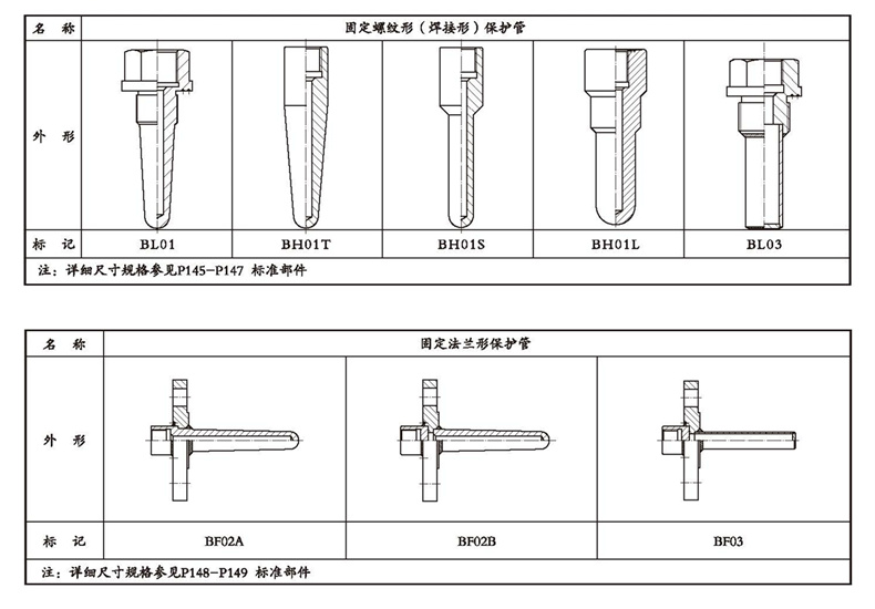 WSSX工業雙金屬溫度計（電接點型螺紋式）_http://www.jscshy.cn_雙金屬溫度計_第4張