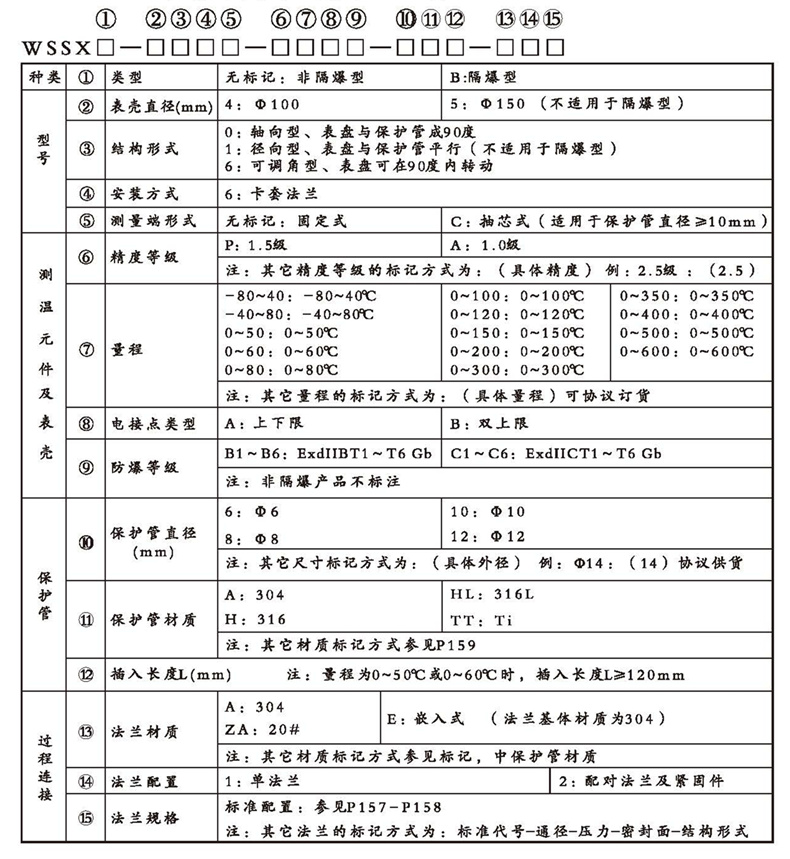 WSSX工業(yè)雙金屬溫度計(jì)（電接點(diǎn)型法蘭式）_http://www.jscshy.cn_雙金屬溫度計(jì)_第2張