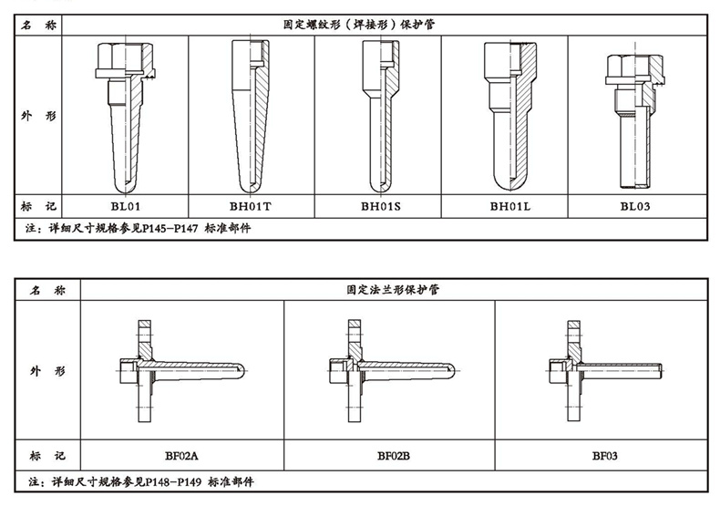 WSSX工業雙金屬溫度計（一體化型螺紋式）_http://www.jscshy.cn_雙金屬溫度計_第4張