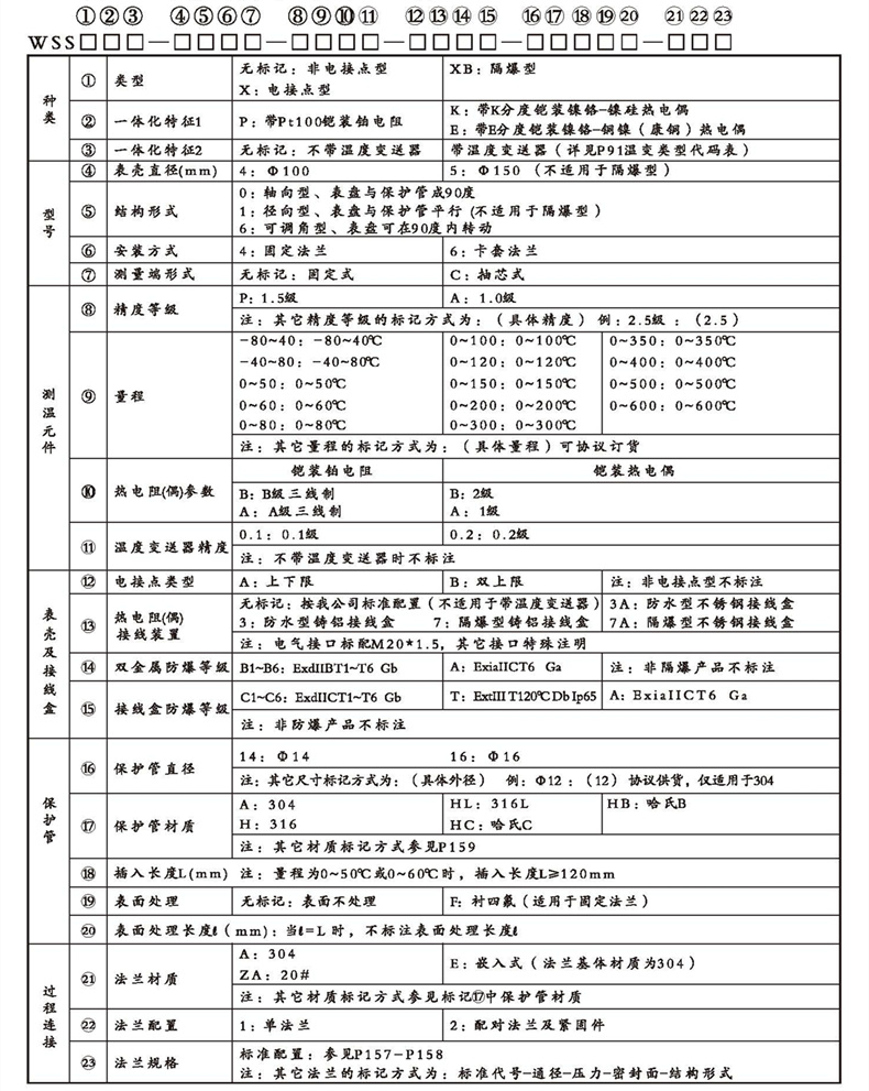 WSSX工業雙金屬溫度計（一體化型法蘭式）_http://www.jscshy.cn_雙金屬溫度計_第2張