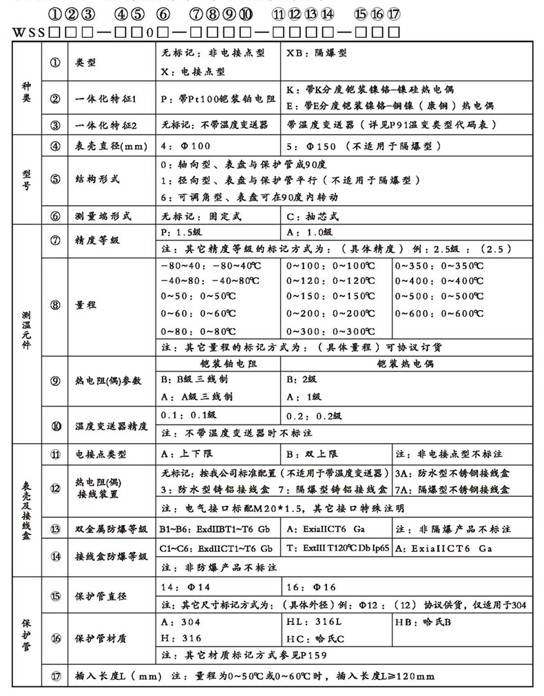 WSSX工業(yè)雙金屬溫度計（一體化型無固定裝置）_http://www.jscshy.cn_雙金屬溫度計_第2張