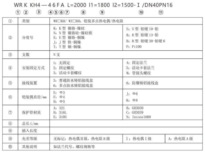 多支鎧裝熱電偶/熱電阻_http://www.jscshy.cn_專用溫度傳感器_第3張