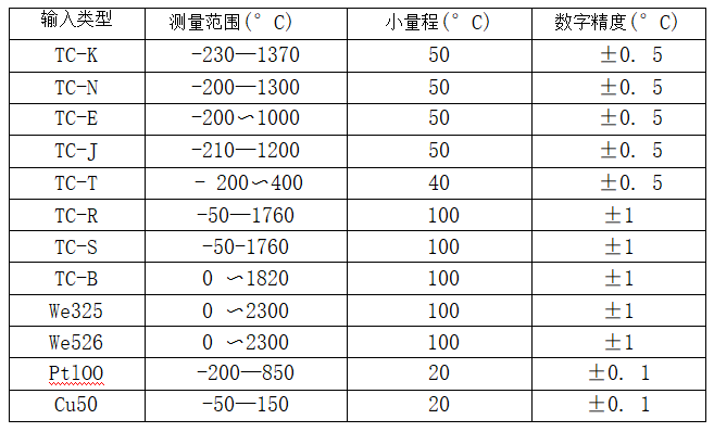 帶熱電偶/熱電阻一體化溫度變送器_http://www.jscshy.cn_專用溫度傳感器_第2張