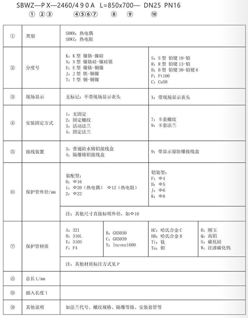 帶熱電偶/熱電阻一體化溫度變送器_http://www.jscshy.cn_專用溫度傳感器_第3張
