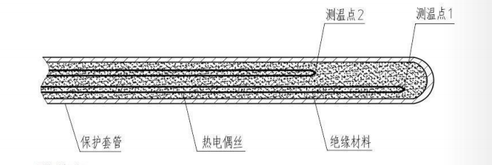 鎧裝多點熱電偶_http://www.jscshy.cn_專用溫度傳感器_第2張