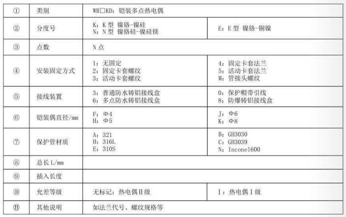 鎧裝多點熱電偶_http://www.jscshy.cn_專用溫度傳感器_第3張