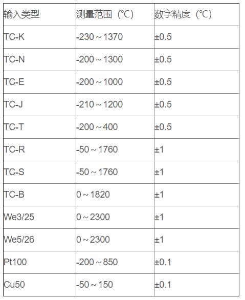 無線通訊溫度變送器_http://www.jscshy.cn_專用溫度傳感器_第2張